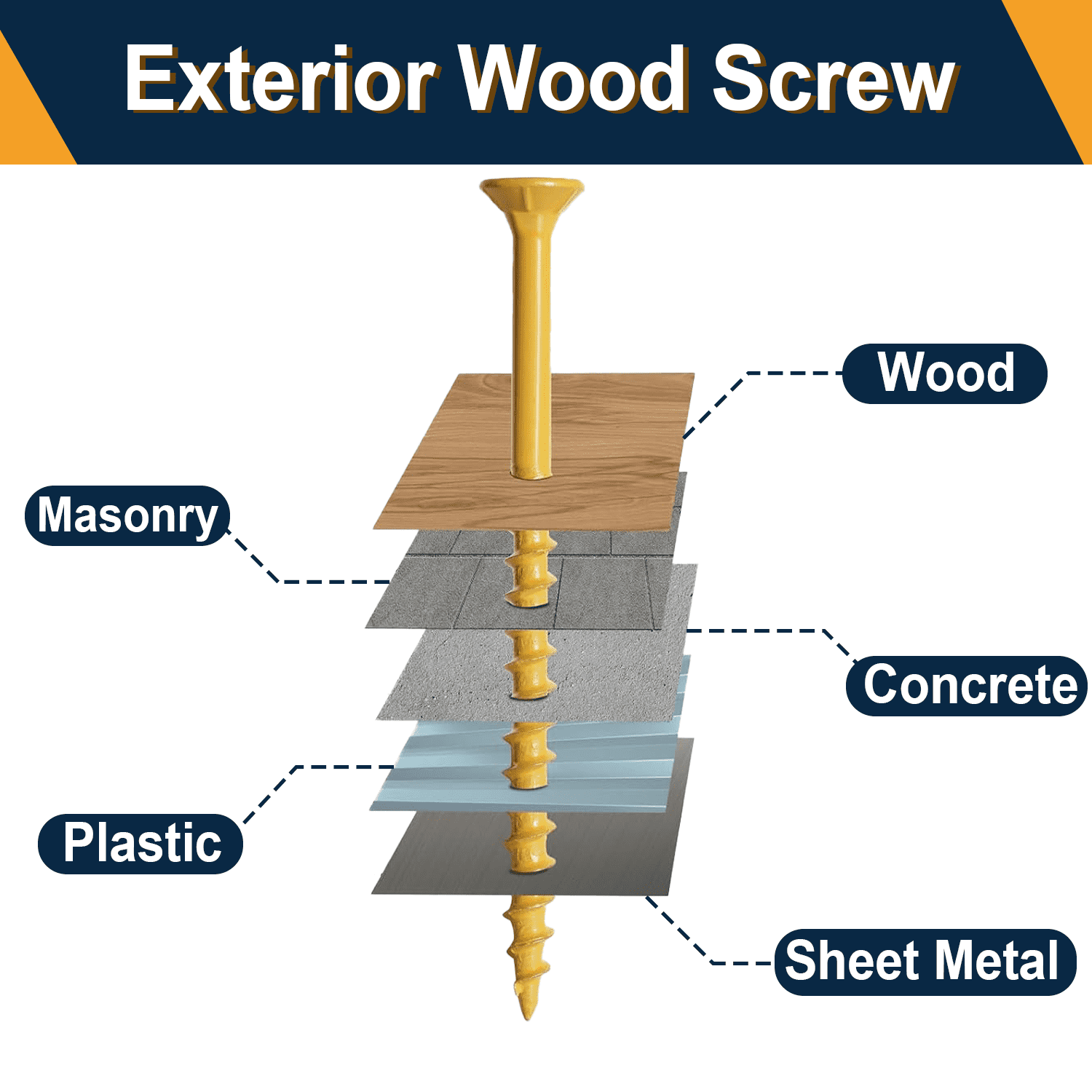 VKKM Wood Screws #8 X 2 Inch 4 - Outdoor Furniture Yellow review and price